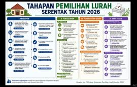 Kalurahan Botodayaan Ikuti Pemilihan Lurah Serentak Tahun 2026, Satu-satunya Kalurahan di Rongkop